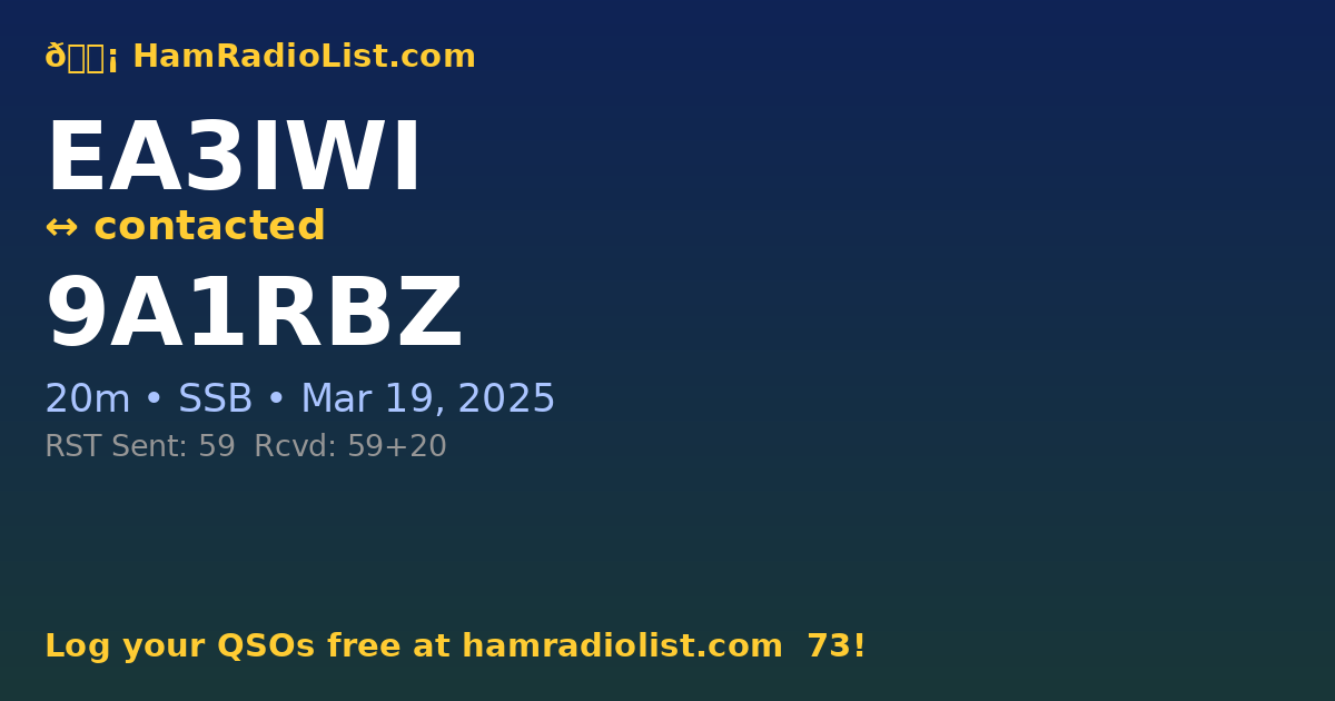 QSL Card: EA3IWI ↔ 9A1RBZ – HamRadioList.com