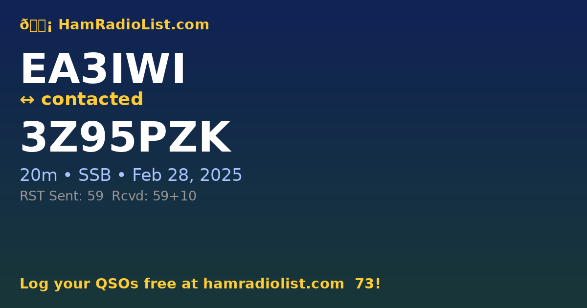 QSL Card: EA3IWI ↔ 3Z95PZK – HamRadioList.com